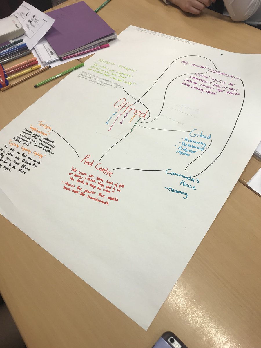 Lourdes1English's tweet image. #ConceptMaps @TapestryMTV #GenerateSortConnectElaborate #HigherEnglish @LourdesSec #Literature 💭🌈📖📝