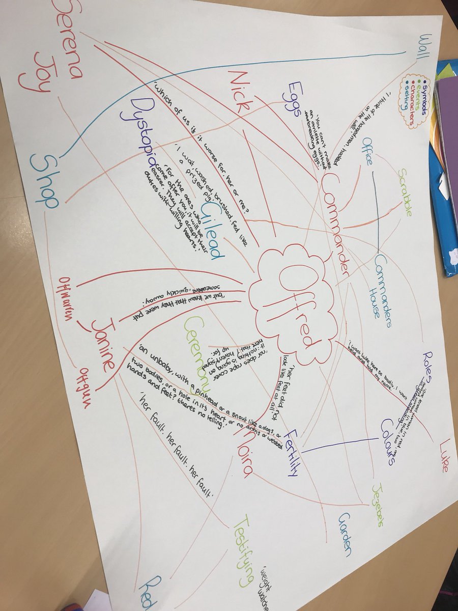 Lourdes1English's tweet image. #ConceptMaps @TapestryMTV #GenerateSortConnectElaborate #HigherEnglish @LourdesSec #Literature 💭🌈📖📝