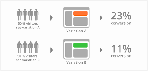 awfarquer's tweet image. A Comprehensive Guide To Web Design bit.ly/2hPHvkL #GlobalWebDesign #Resources
