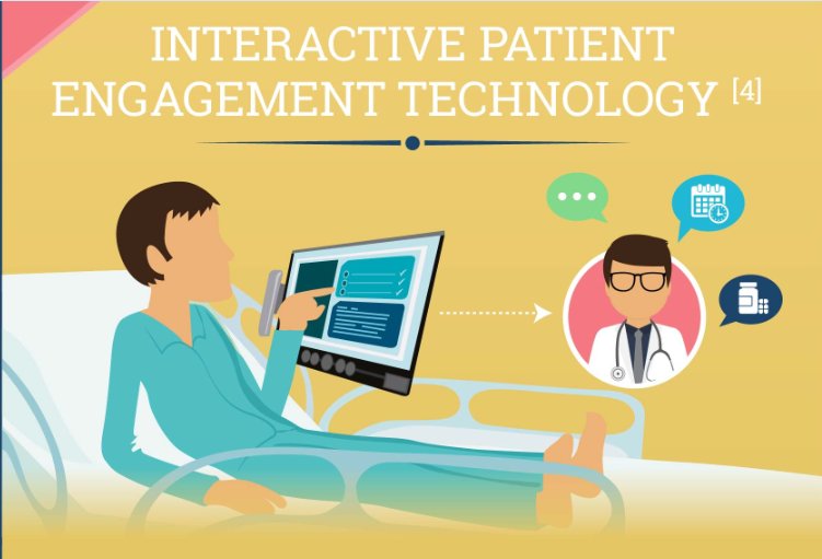 USCOnlineEMHA's tweet photo. Learn more about the Impact of Technology on Patient Satisfaction @USCPrice | USC Executive MHA https://t.co/26I4KgWQSM
#Healthcare #HealthcareServices #USCMHA #USCEMHA✌️ https://t.co/IACcDoaZw1