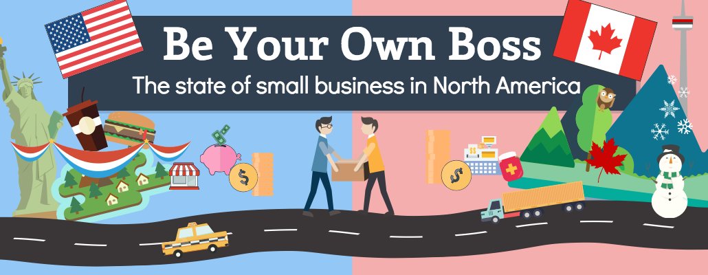 LC_franchise's tweet photo. Infographic: The State of #SmallBusiness in North America https://t.co/BmjgqvZe74 https://t.co/gGYUVA8hNs