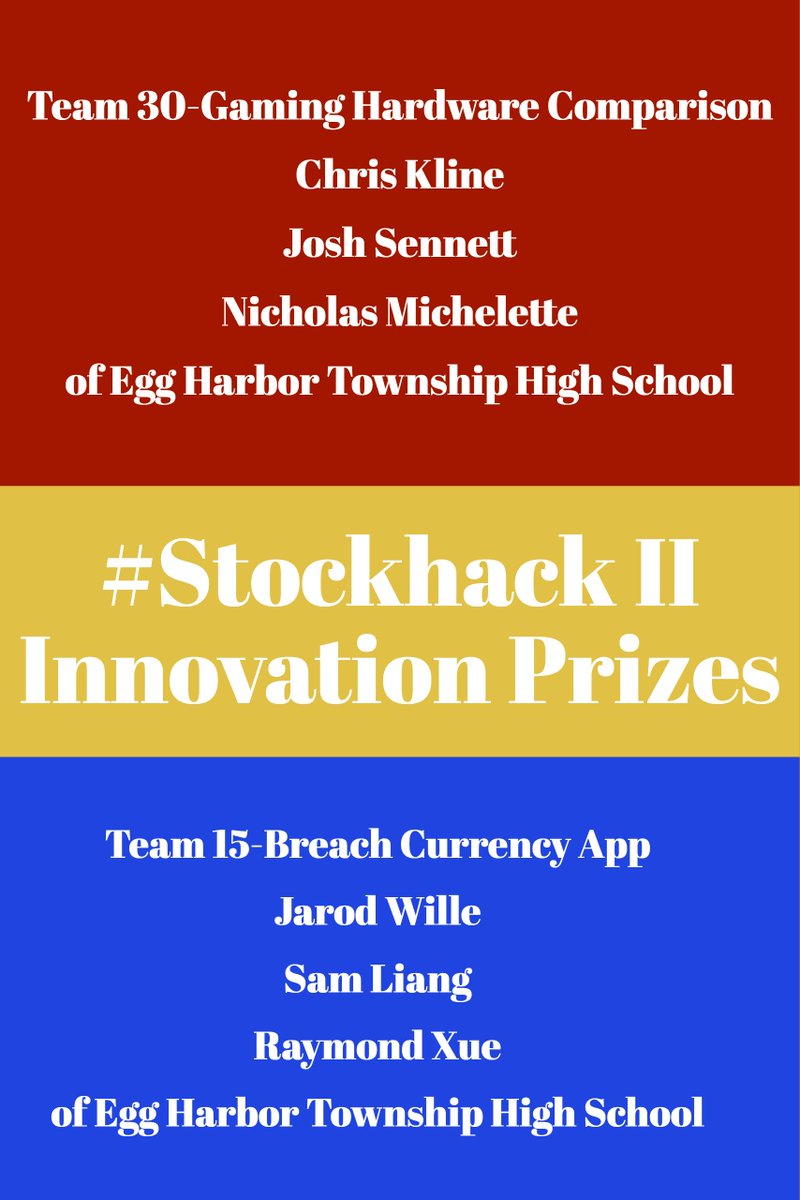 stockhackNJ's tweet photo. Other Innovation awards from #Stockhack II @Stockton_edu @CSTASNJ
Hope you all join us next year! https://t.co/KdIXutxCFK