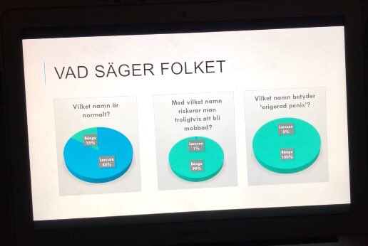 ramlad's tweet image. Igår hade jag och Anton en dispyt om vad vi ska heta när vi gifter oss. Idag levererade han en PowerPoint med argument...