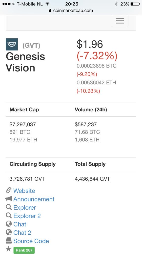 akaAndre82's tweet image. Check out this absolute gem! @genesis_vision $gvt low cap, unsold tokens burned, a quality team and. @CharlieShrem as advisor. I'm in!!!!
