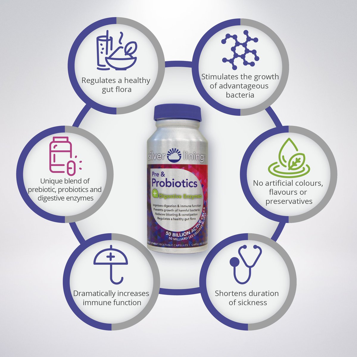 trysilverlining's tweet image. Our mission is to change people's lives though digestive support. Adding Silver Lining to your daily routine will help you regulate healthy gut flora, shorten duration of sickness and much more! Learn more about how Silver Lining can help you: trysilverlining.com