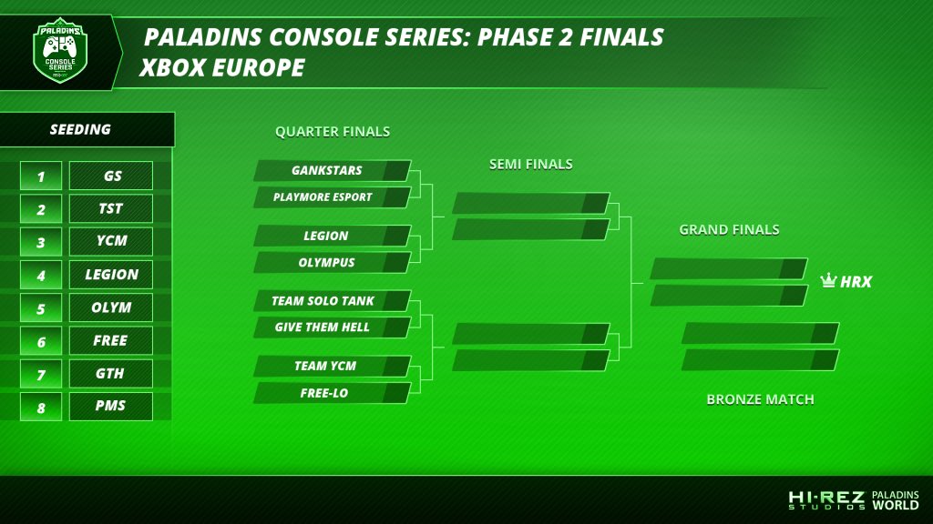 PMS_Paladins's tweet photo. Le roster Paladins de @PlayMore_eSport participe aux phases finales de la console series européenne avec à la clé une qualification pour la HRX
La compétition sera diffusée sur Mixer https://t.co/V6rcGxahNe