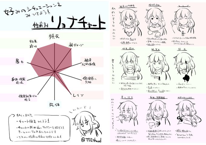 >RT
お借りしてやってみた。
欠損と損壊が別物みたいなので比較的ソフトなリョナラーになってる。
#リョナチャート 