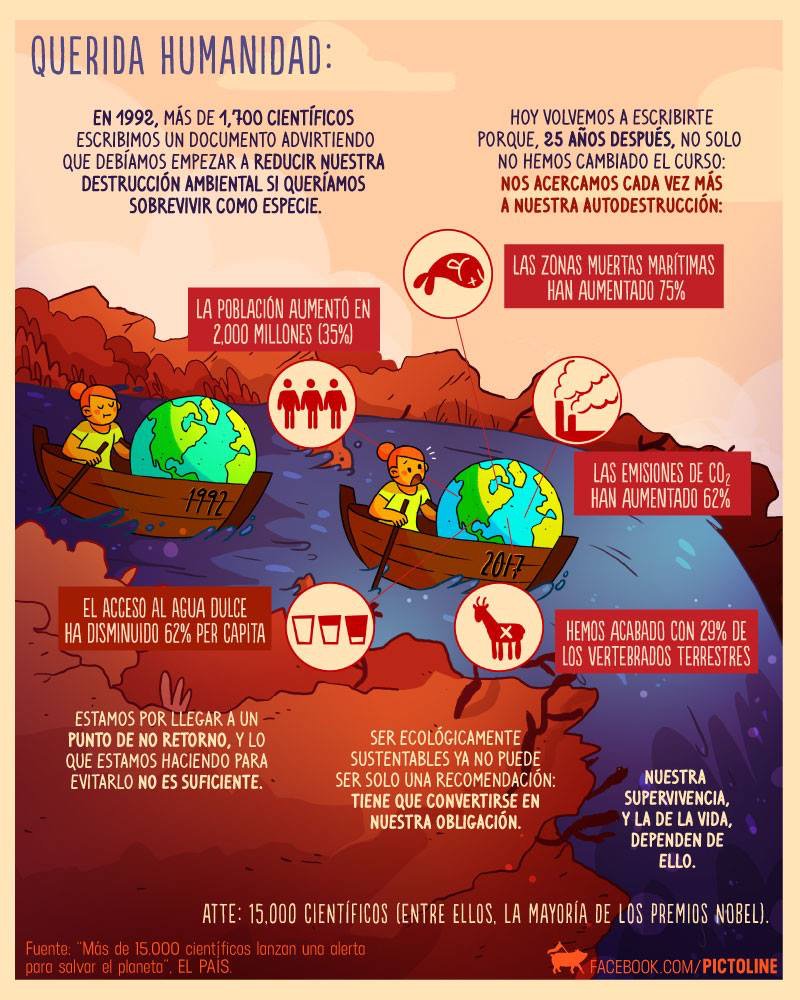 KatharsisMXC's tweet photo. ¡Qué triste! #PictoLine vía @pictoline #Mundo #ConCiencia @KatharsisMXC https://t.co/VI5HHsbwA2
