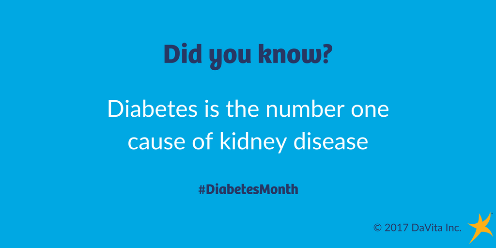 Diabetes is the leading cause of kidney disease. Take the 1-minute risk quiz to learn your risk for CKD. goo.gl/TkmRrk #DiabetesMonth