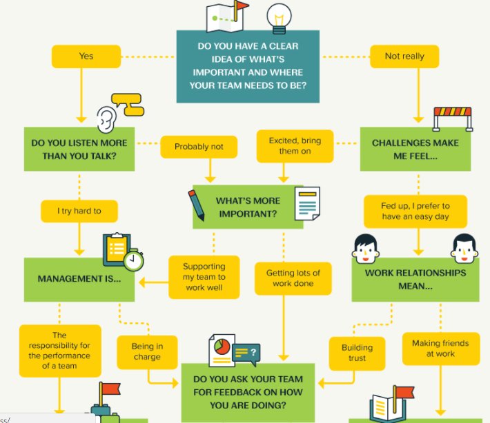 TenthHouseAU's tweet photo. Are you a good boss? Let this [Flowchart] make the call https://t.co/1nqCH95V1l https://t.co/TuYpUL3CPH