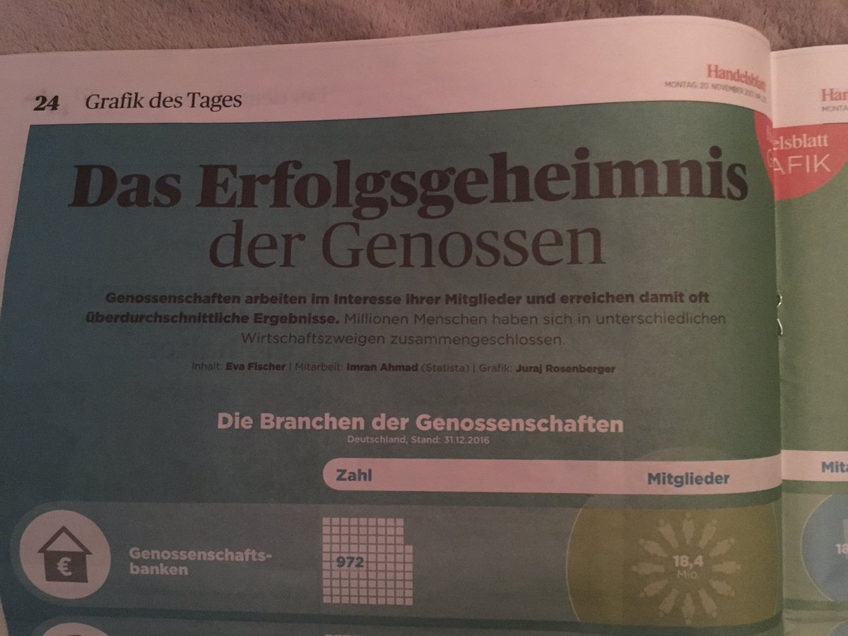 Gaby Vesen-Kramp (@vesenkramp) on Twitter photo Danke <a href="/handelsblatt/">Handelsblatt</a>, dass auch die #Genossenschaften als solide, beständige und langfristig erfolgreiche 'Normal-ups' neben den oft gehypten #Start-ups Wertschätzung und Beachtung finden Danke <a href="/handelsblatt/">Handelsblatt</a>, dass auch die #Genossenschaften als solide, beständige und langfristig erfolgreiche 'Normal-ups' neben den oft gehypten #Start-ups Wertschätzung und Beachtung finden