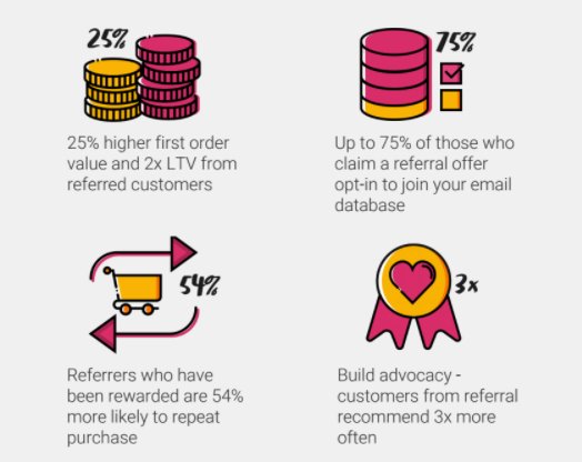 socialmedia2day's tweet photo. 3 Reason Why You Should Focus on Referral Marketing in 2018 (via @mentionmeshare) https://t.co/CrQ3w6hBjD #digitalmarketing https://t.co/BOifLqQnZE
