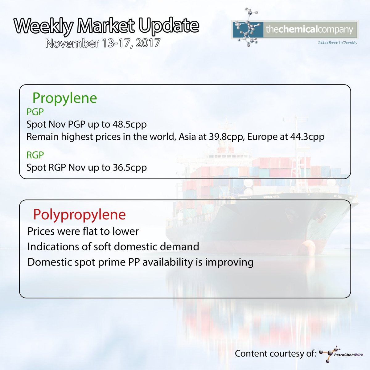 TCC Weekly Market Update, November 13-17, 2017, with content courtesy of @petrochemwire.