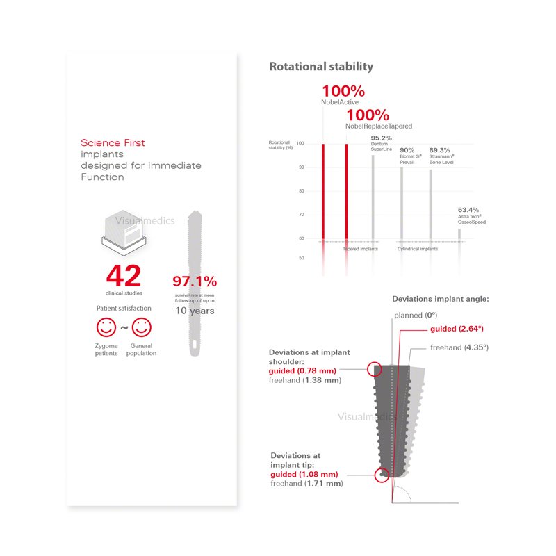 visualmedics's tweet photo. #Visualizsation & #Marketing for #dentistry – #Medical #Illustration #Studio – #Visualmedics https://t.co/8GYffSvrAI https://t.co/7ALHiG6ya0