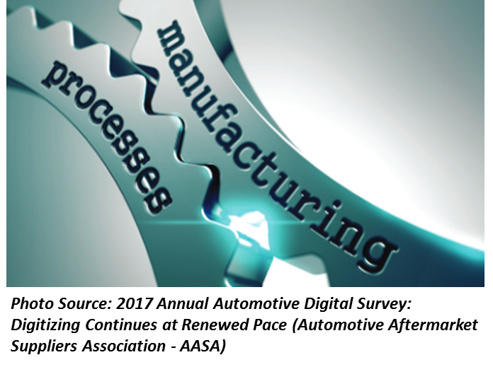ReachMadina's tweet photo. Ultimate Guide: Digitizing the Automotive Aftermarket in the United States @ https://t.co/XISUwaZ387 #BusinessNews #USA #TechNews #IT #ERP #finance #USAToday #SAP #SAPUpdates #SAPnews2017 https://t.co/7iboJO8RAs