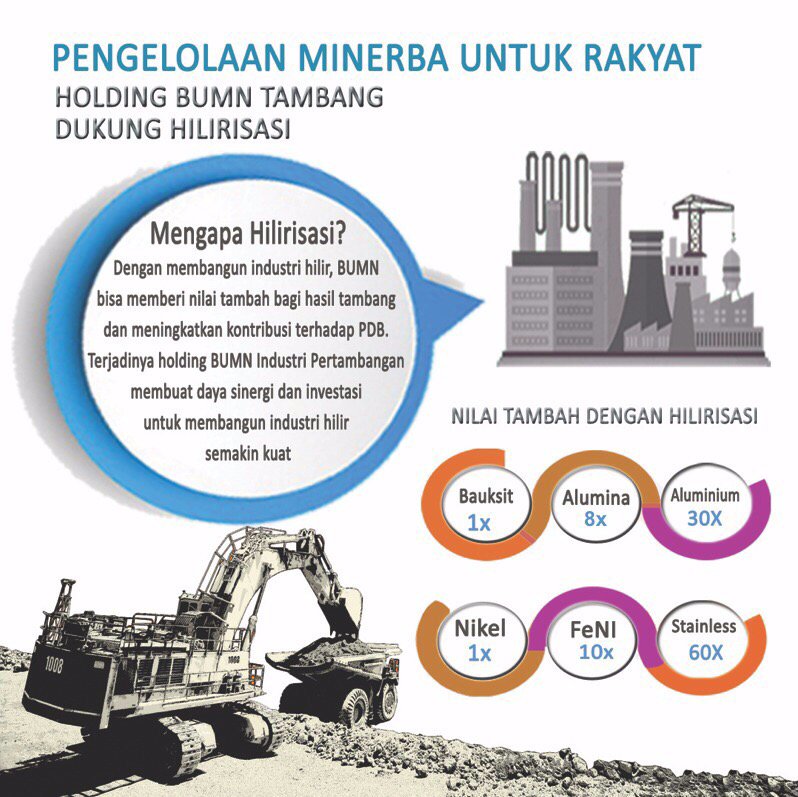 INALUM_Official's tweet photo. Mari mengerti pentingnya hilirisasi pada industri tambang dan peran Holding BUMN Industri Tambang dalam akselerasi industri hilir yang memberi nilai strategis bagi negara #BERSATUMAKINKUAT #BUMNHadirUntukNegeri @KemenBUMN @NRI_HoldCo @OfficialAntam @BukitAsamPTBA @Official_TIMAH https://t.co/0XfgSYqgZa
