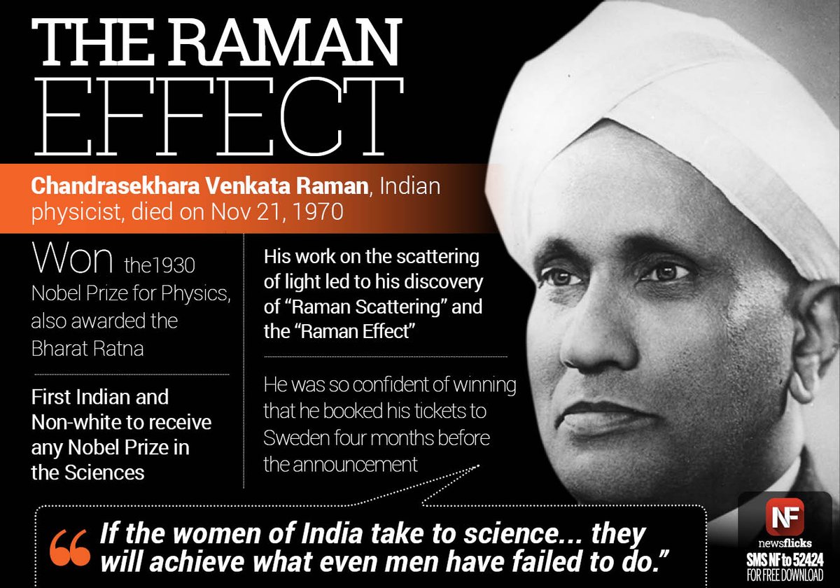 Nobel laureate #CVRaman, the physicist behind the 'Raman Effect', passed away on Nov 21, 1970