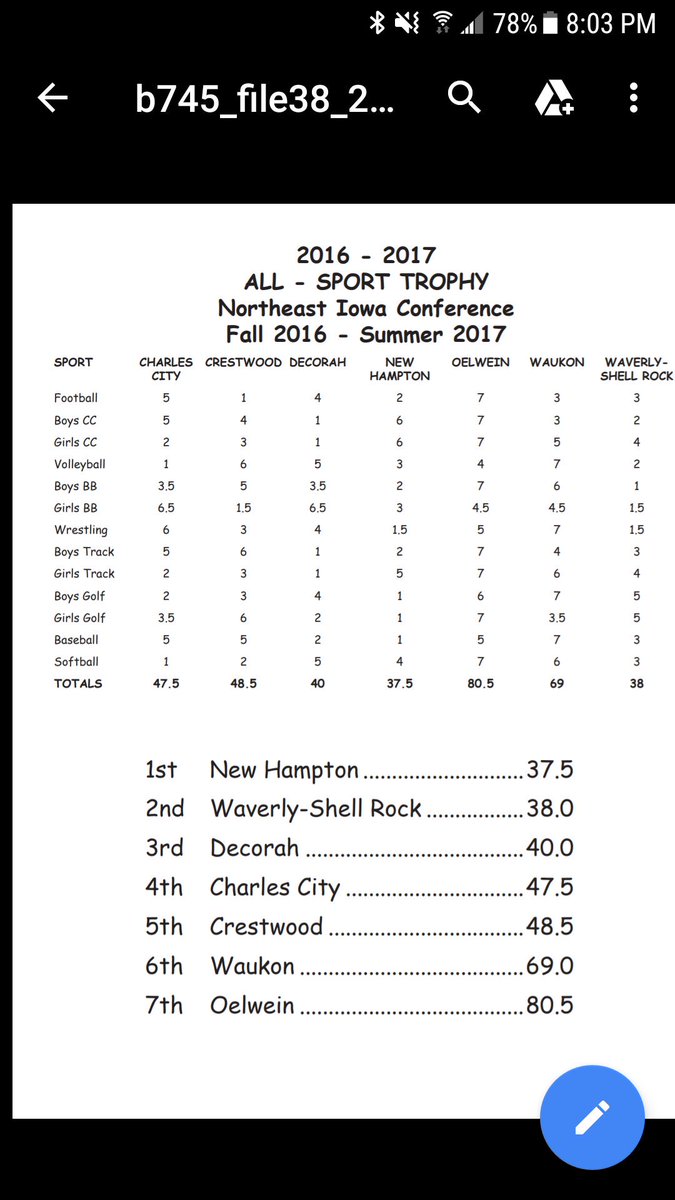 Awesome to see this in the gym lobby! Congrats Chickasaws!