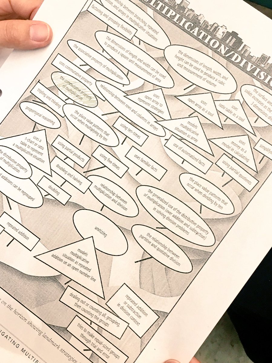 MelissaSeco's tweet photo. Looking at open & parallel tasks by @MarianSmall as a way to differentiate math instruction. @ctfosnot’s multiplication #landscape helps us identify #models, #bigideas, and #strategies for solving this #paralleltask #MathPart1and2 https://t.co/HgQD9VBzmm