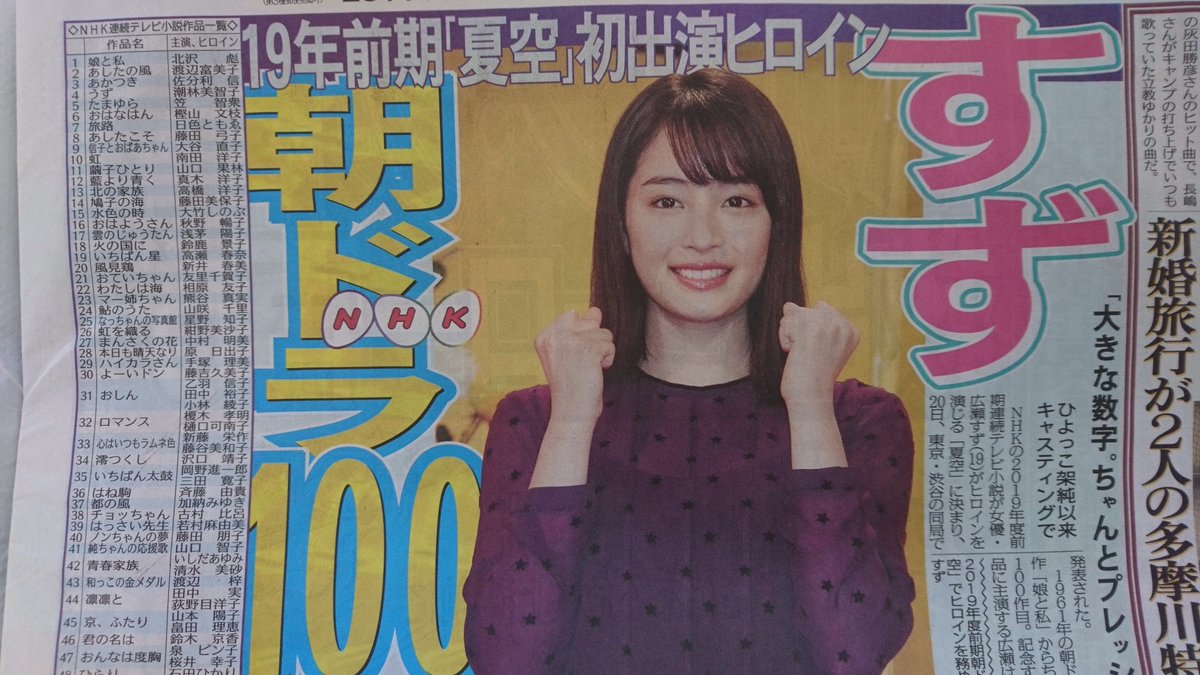 スポニチ東京販売 Nhkの19年度前期連続テレビ小説が女優 広瀬すず がヒロインを演じる 夏空 に決まり 発表されました 1961年の朝ドラ第1作 娘と私 からちょうど100作目 記念すべき作品に主演する広瀬さんは プレッシャーを感じています と スポニチ東京販売 Nhkの19年度前期連続テレビ小説が女優 広瀬すず がヒロインを演じる 夏空 に決まり 発表されました 1961年の朝ドラ第1作 娘と私 からちょうど100作目 記念すべき作品に主演する広瀬さんは プレッシャーを感じています と