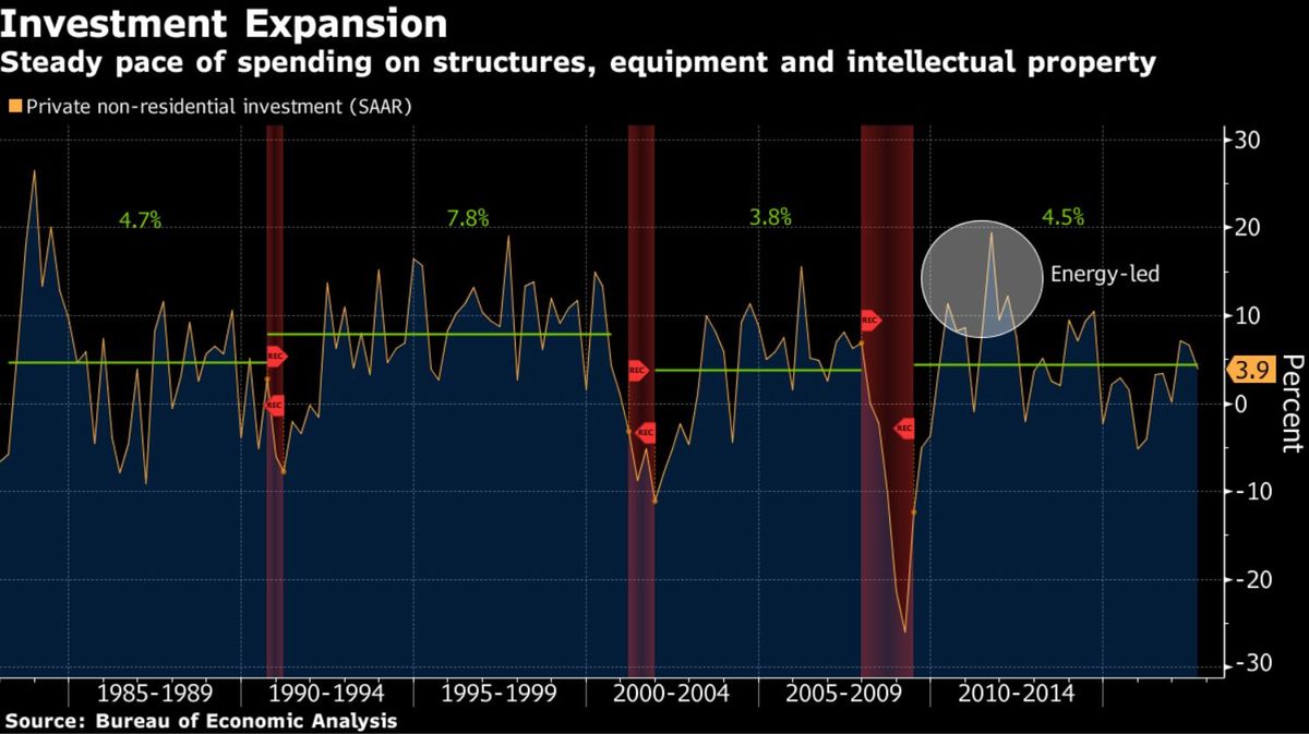 Bloomberg Tv Charts