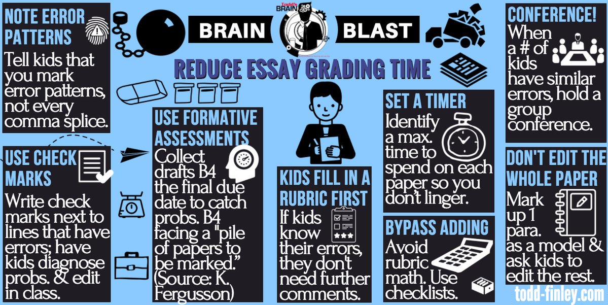 HoraceMann's tweet photo. Reduce Essay Grading Time by @finleyt Does anyone currently practice any of these techniques? #edchat #grading #teachers #whyiteach #essaygrading #K12 #highered https://t.co/LFpc15p7XP