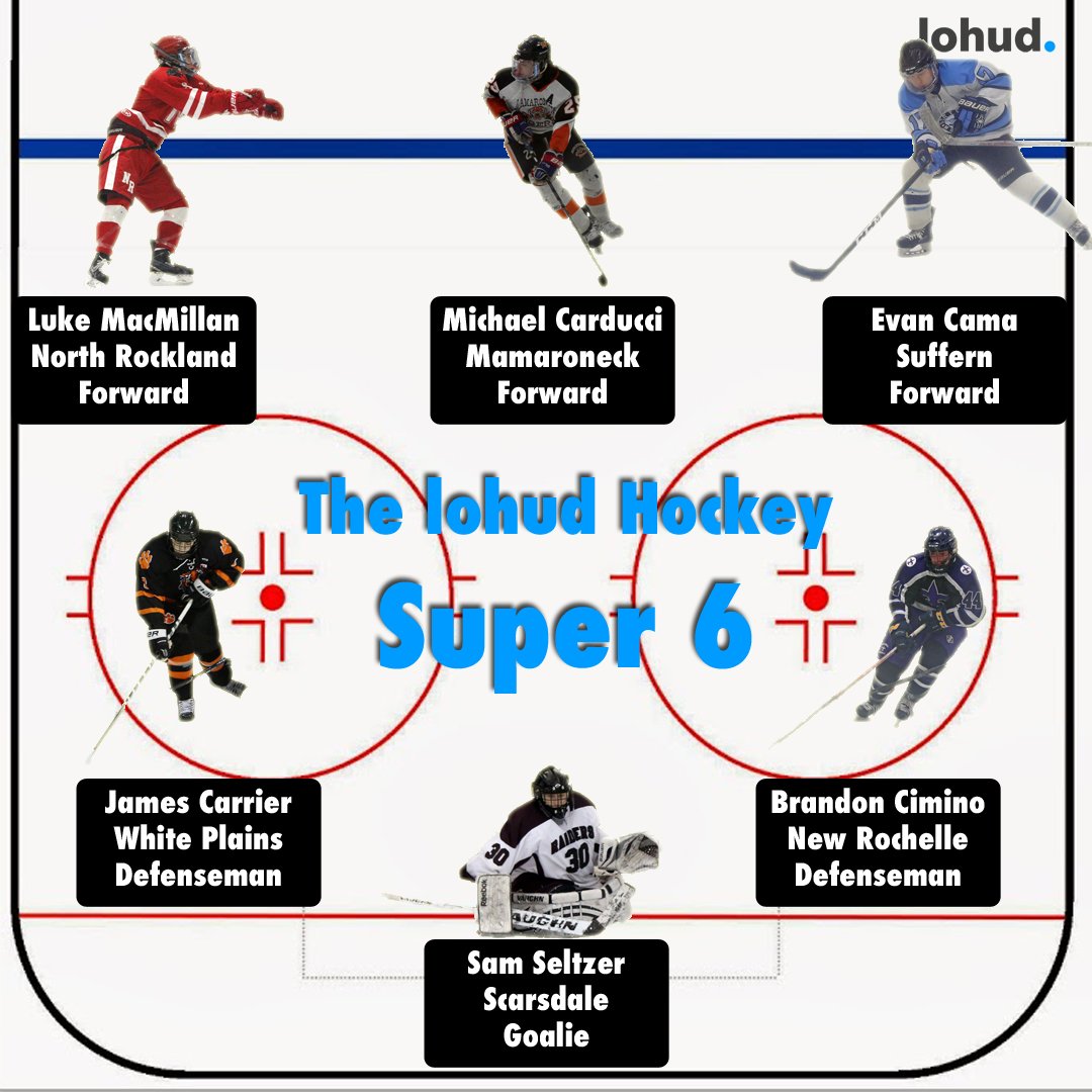 lohudsports's tweet photo. ICYMI - Six different teams are featured on @LoHudHockey's preseason Super Six team: https://t.co/nDxGX0BmLk @NRRaiderHockey @NRockathletics @WPHS__athletics @dubset_puck @NewRoHockey @NRHS_SC @SuffHock @SuffernSports @mhsvarsitysport @Ders_Faithful https://t.co/uSX1qQzj32