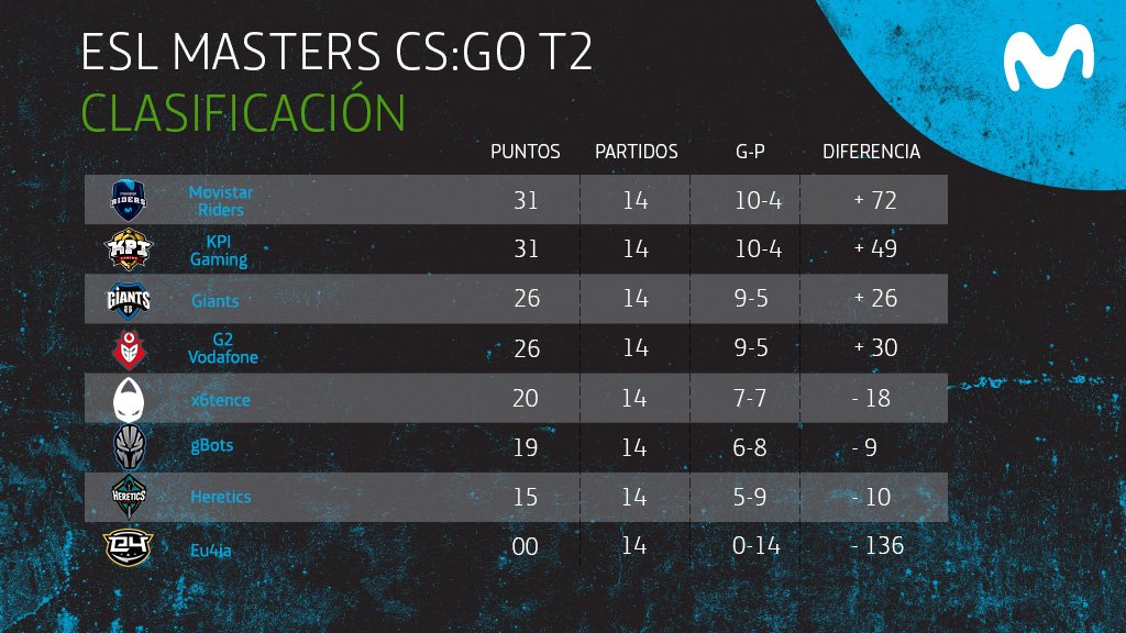 Clasificación temporada regular