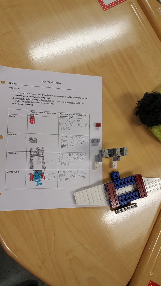mnesputnam's tweet photo. What are atoms, elements, compounds, and molecules? We built them! #handsonscience @MNEStheBest https://t.co/umm36dOod9