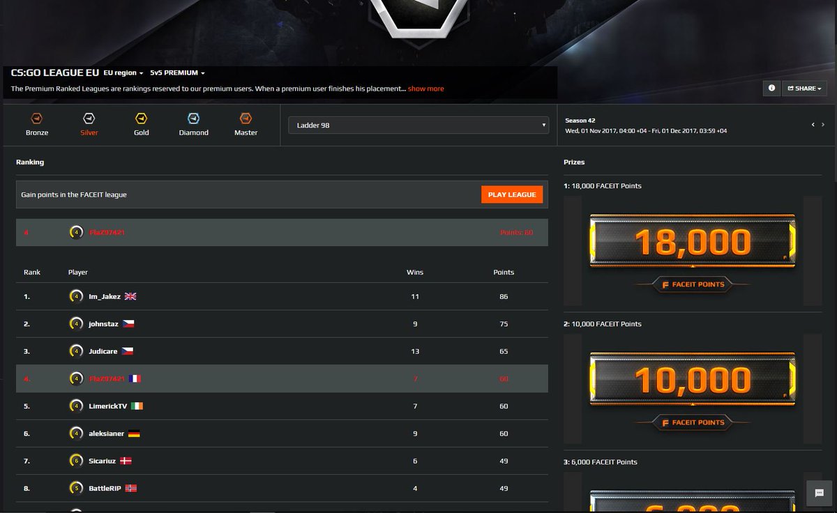 FlaZ_Selo's tweet image. On reprend avec du Faceit ! :) 
pop league argent :) 
- currend rank silver league = 4
- league point = 60
------------------------------------
récompense: 
-1st: 18 000 faceit
-2nd 10 000 faceit
-3rd 6000 faceit
-4th 4000 faceit
......
#CSGO
#FlaZ_Selo
#FACEITCSGO
@FACEIT