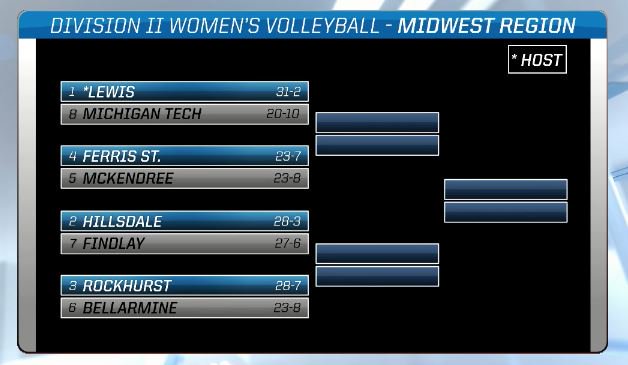 Midwest Region
