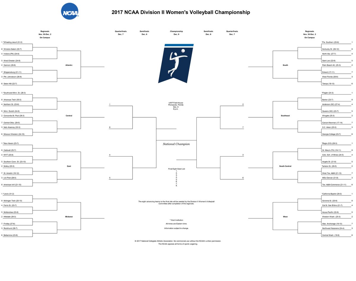 NCAADII's tweet photo. Here are the 64 teams that will compete for the 2017 #D2VB Championship: https://t.co/J47d6XLEhK! https://t.co/w43OTbo4t4