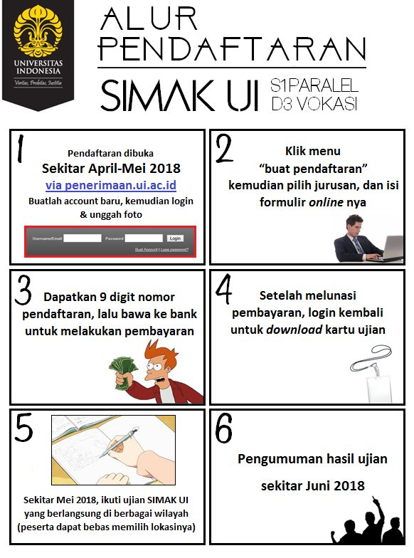 Simak Ui Pa Twitter Ingin Mempersiapkan Diri Untuk Pendaftaran Simak S1 Tahun Depan Cek Banner Berikut Lebih Penting Lagi Persiapkan Materi Ujianmu Dengan Baik Karena Lulus Tidaknya Kamu Murni Bergantung Dari Hasil Tes