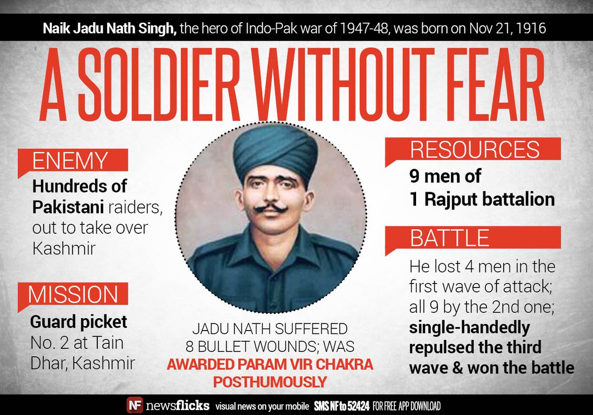 Naik Jadu Nath Singh, who led a team of 10 and defeated an army of hundreds, was born on Nov 21, 1916