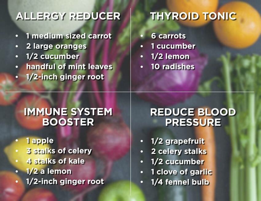 edengardenfv's tweet photo. We love juicing! #Allergies #AllergyReducer #Thyroid #ImmuneBooster #Reduce #BloodPressure #Juicing #Vitamins #EdenGarden #Mississauga https://t.co/xR9Ns8xs30