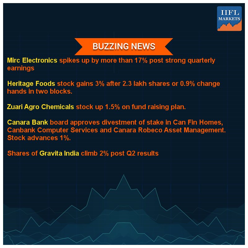 iiflcapital's tweet photo. #IIFLMarketView: AS #Nifty crosses the 10,350 mark, here are a few stocks that continue to buzz @MircElectronics @HeritageFoods1 https://t.co/qzPOEkb0Yl
