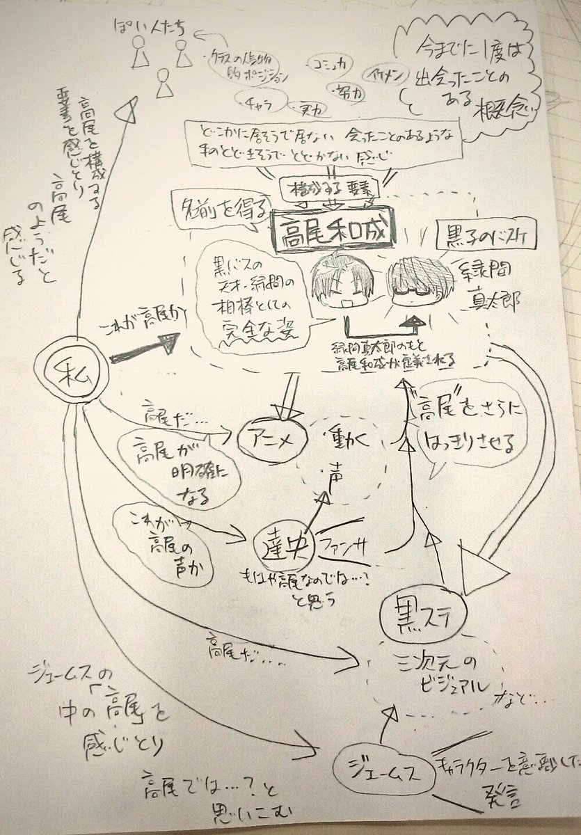 高尾和成 