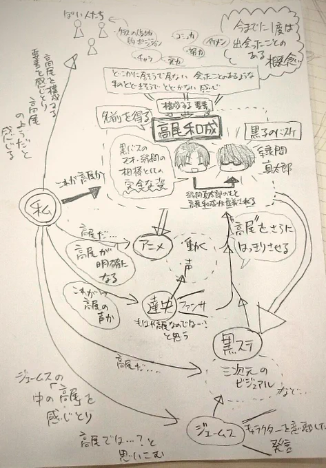高尾和成 