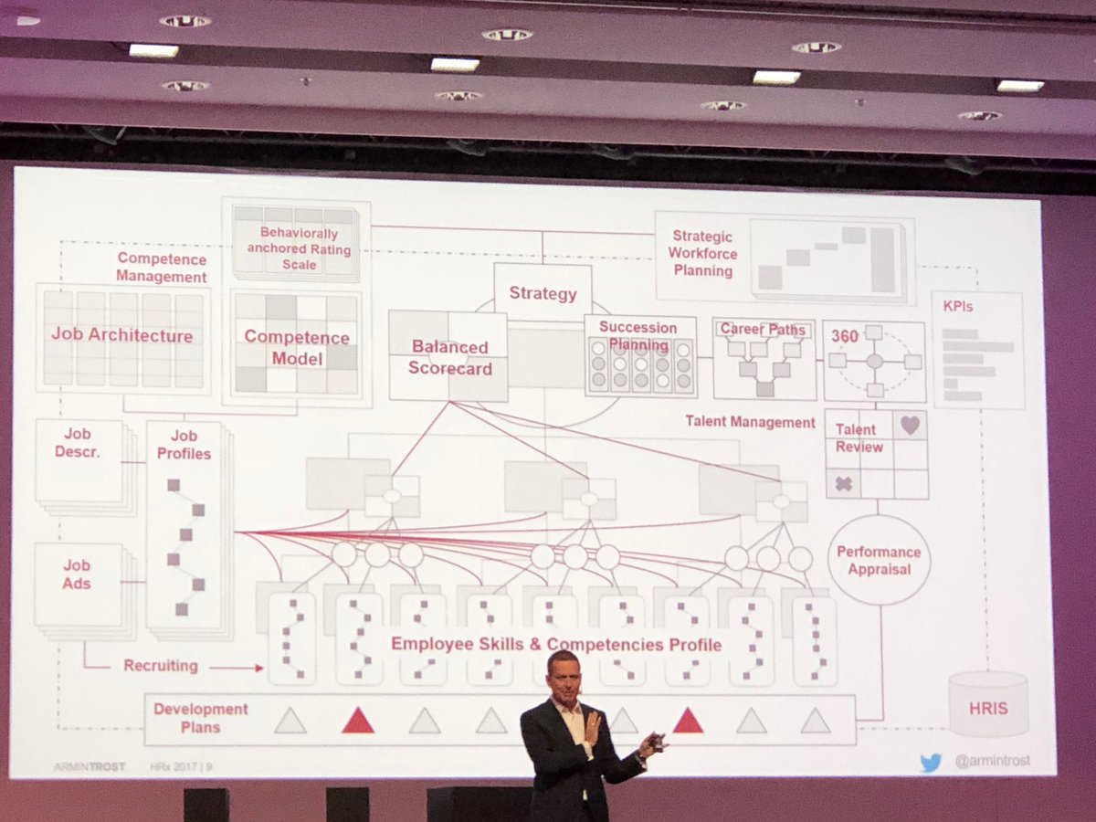 HR:n työ kuvana... ;) #HRxhki