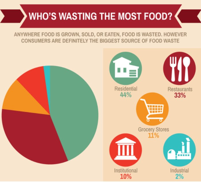 SETechME's tweet photo. Learn more about our ZERO FOOD WASTE solution. 

Visit our stand at DIFSC- Dubai World Trade Center (Stand D16)

Nov 19th, 20th and 21st – All-Day Event!  

THINK GREEN, ACT GREEN, LIVE GREEN!🌏🌿

#FoodWaste Solution
#SaveOurPlanet
#FoodSafetyConference https://t.co/htg6Paiwq7