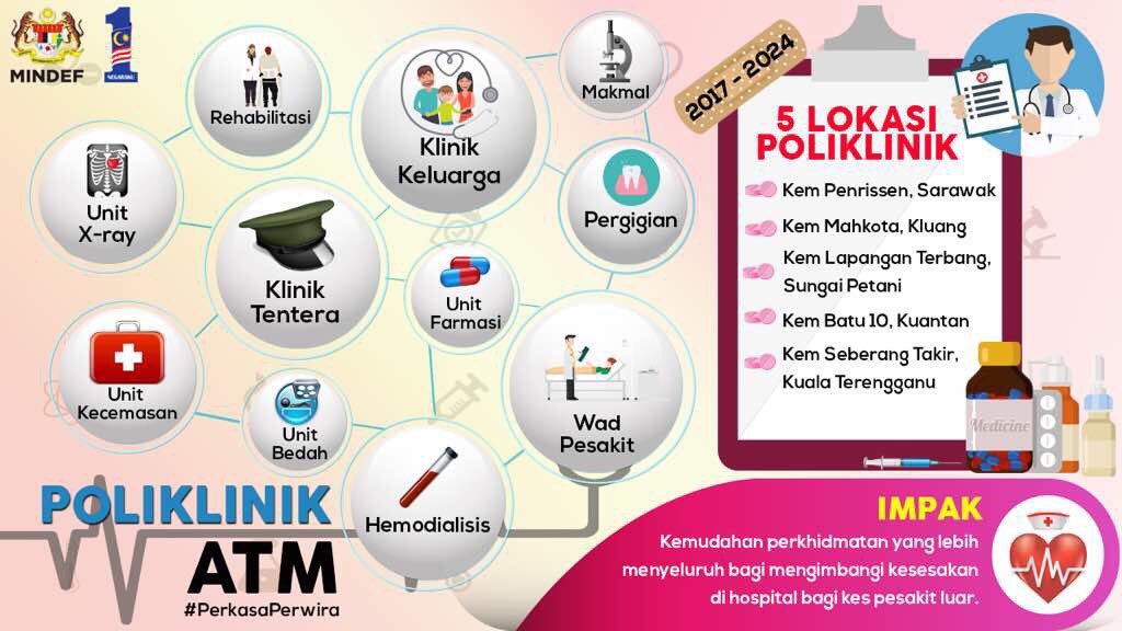 Rumah Sakit Angkatan Tentera Rsat Kem Kementah Kuala Lumpur