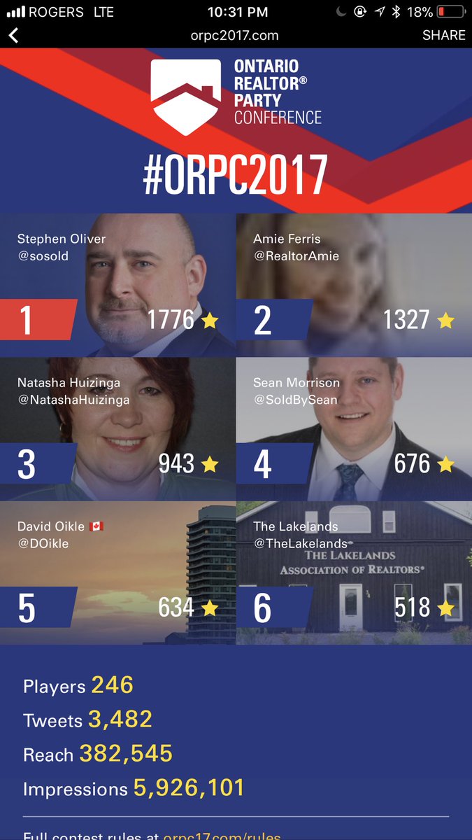D_MThorn's tweet photo. The social media contest at #ORPC17 is pretty cool. Over 5 million impressions & counting. Designed by @kleurvision it tracks @Twitter posts, scoring points to participants for different posts. Great way to increase social engagement. Did I mention @timhudak is banned! https://t.co/Hn67MHJGd3