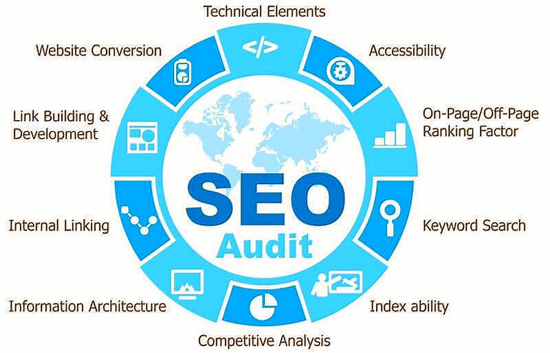 ipfconline1's tweet photo. 5 Sections to Remember when Performing a Top SEO Audit [Infographic] 
#SEO #DigitalMarketing #InboundMarketing #Analytics #GrowthHacking https://t.co/ej3pmCnOsM