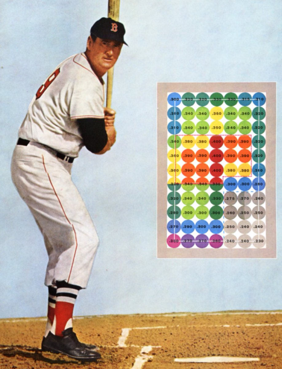 dr_matt_wilson's tweet photo. Could very well be the greatest picture ever taken IMO. #understandthezone #hitterscount @ToddGreene20 @SyJones21 https://t.co/jWENyuK1IK
