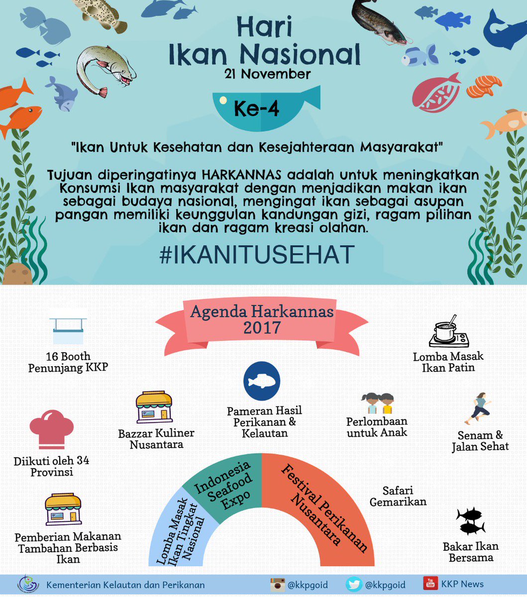 kementan's tweet photo. Selamat Hari Ikan Nasional 2017. Jangan lupa konsumsi ikan karena ikan baik untuk kesehatan 👍 #IkanItuSehat https://t.co/hAnYdhH8Ih