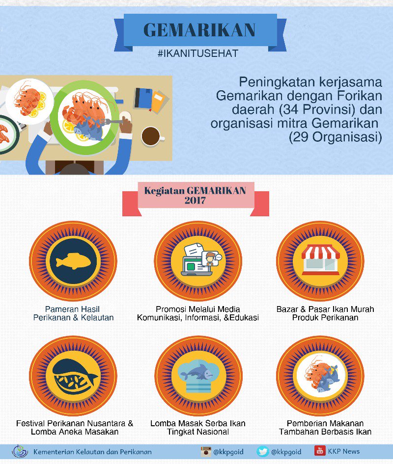 kementan's tweet photo. Selamat Hari Ikan Nasional 2017. Jangan lupa konsumsi ikan karena ikan baik untuk kesehatan 👍 #IkanItuSehat https://t.co/hAnYdhH8Ih