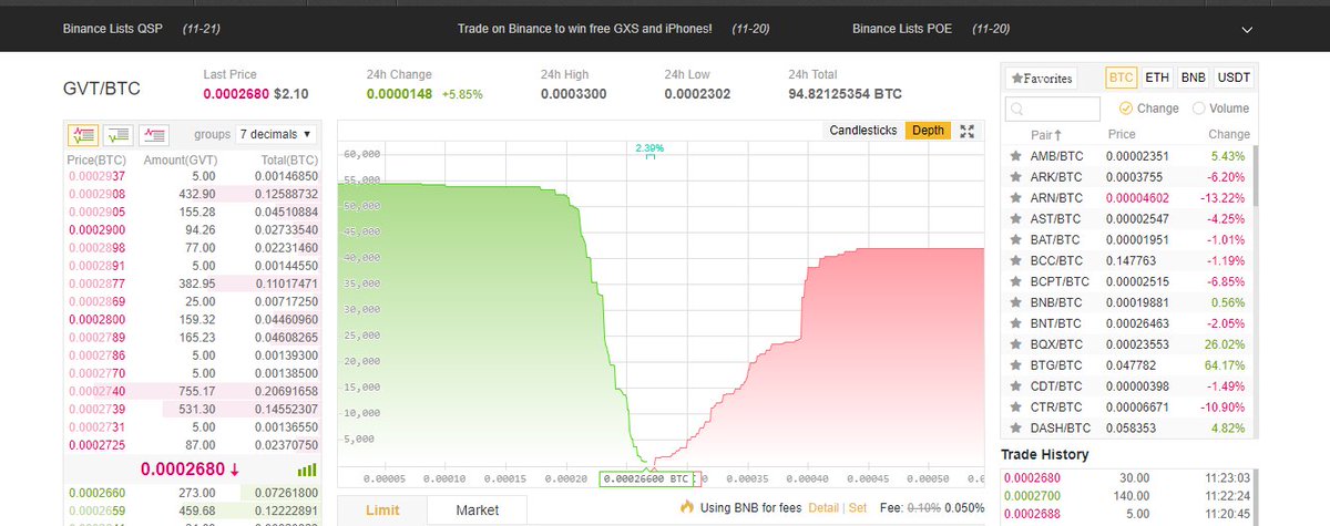 MelvisMax's tweet image. buy some $GVT look nice and hold till $100