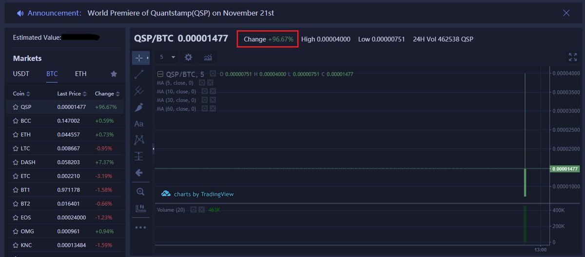 HTX_Global's tweet photo. QSP/BTC and QSP/ETH trading is available now. 😜   https://t.co/MM6l2vaIPs   @Quantstamp https://t.co/Kxs2uGyH55 https://t.co/4Ztf7cdisP