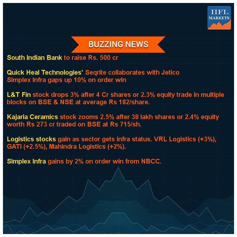 iiflcapital's tweet photo. #IIFLMarketView: Here are a few stocks that are making a buzz on Tuesday's morning as Indices trade higher #Sensex #Nifty @quickheal @KajariaCeramic @larsentoubro https://t.co/lJGJv8AWOc