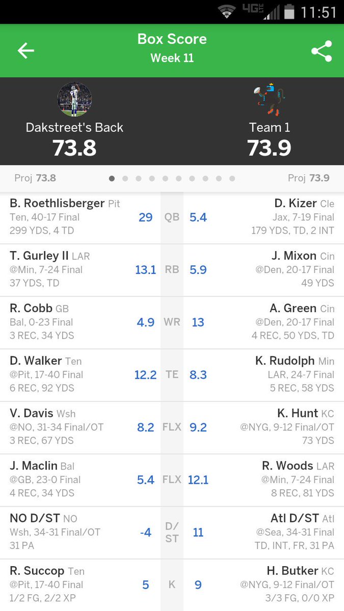 kirsch4478's tweet photo. When fantasy football breaks your heart 😢😢 #RHAFFL https://t.co/4l7q47GKq2
